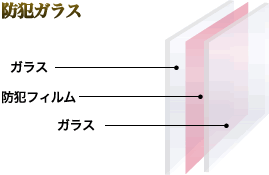 防犯ガラス