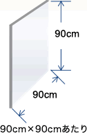 90cm×90cmあたり